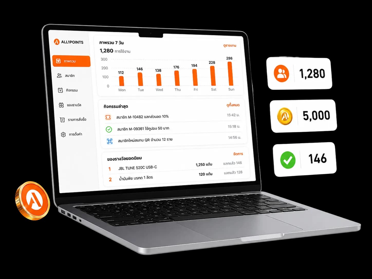 ภาพหน้าจอ Partner Dashboard